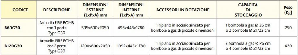 ARMADIO DI SICUREZZA PER STOCCAGGIO GAS COMPRESSI DUE PORTE TYPE G30 - B120G30 - immagine 3