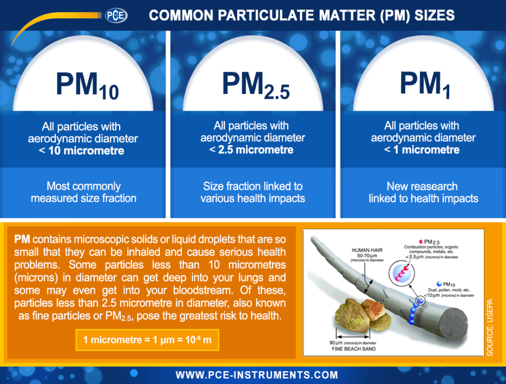 Contatore di particelle PCE-PQC 10EU (Certificazione inclusa) - immagine 2