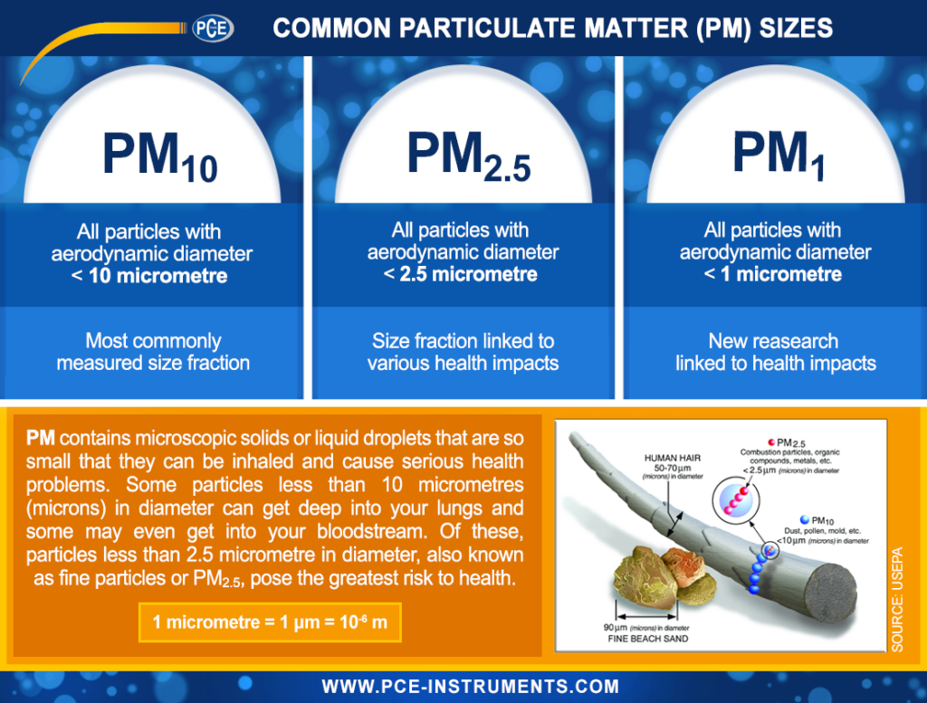 Contatore di particelle PCE-PQC 10EU (Certificazione inclusa) - immagine 6