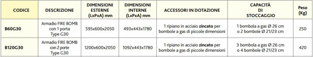 ARMADIO DI SICUREZZA PER STOCCAGGIO GAS COMPRESSI DUE PORTE TYPE G30 - B120G30 - immagine 2